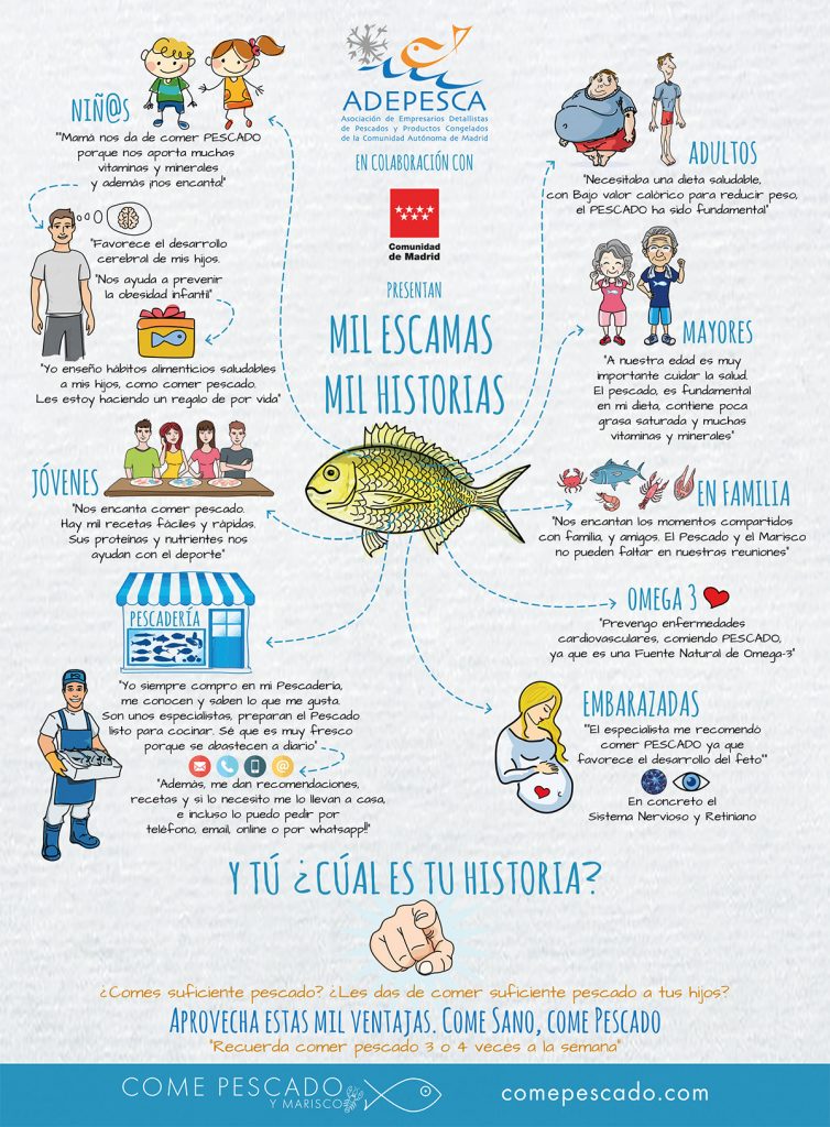 MIL ESCAMAS MIL HISTORIAS